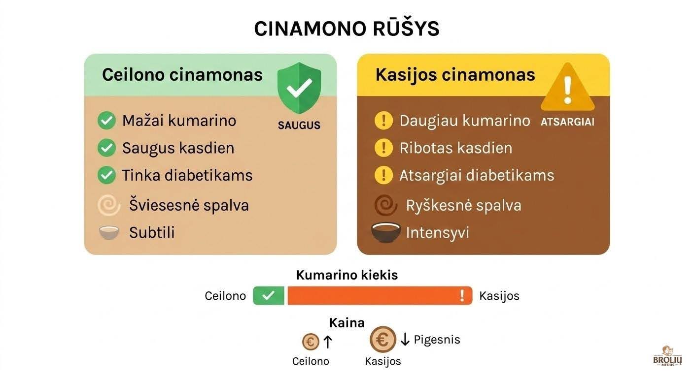 cinamono