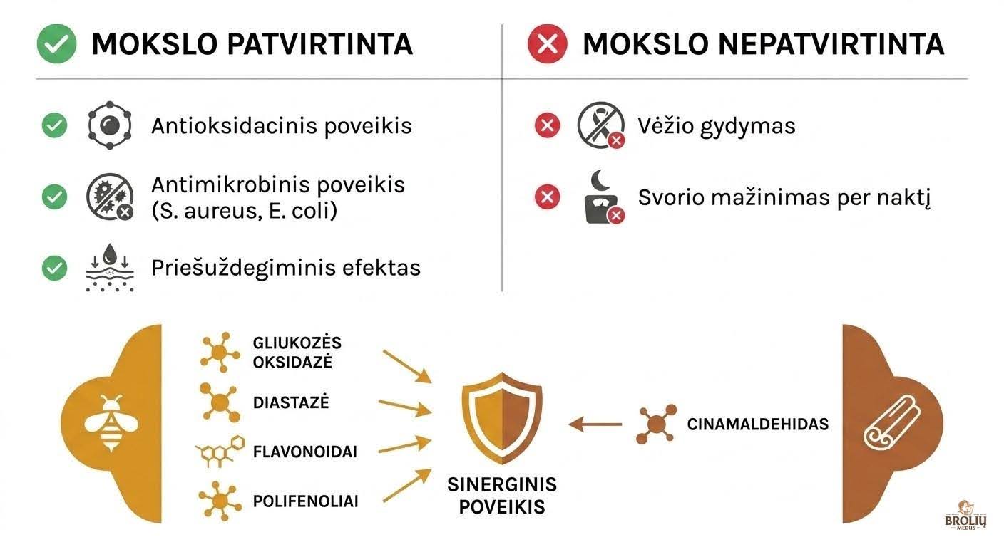 mokslo